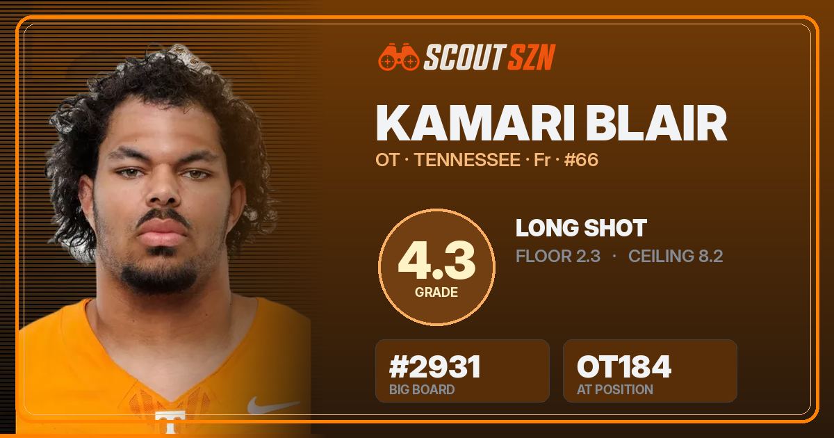 Share card for Kamari Blair