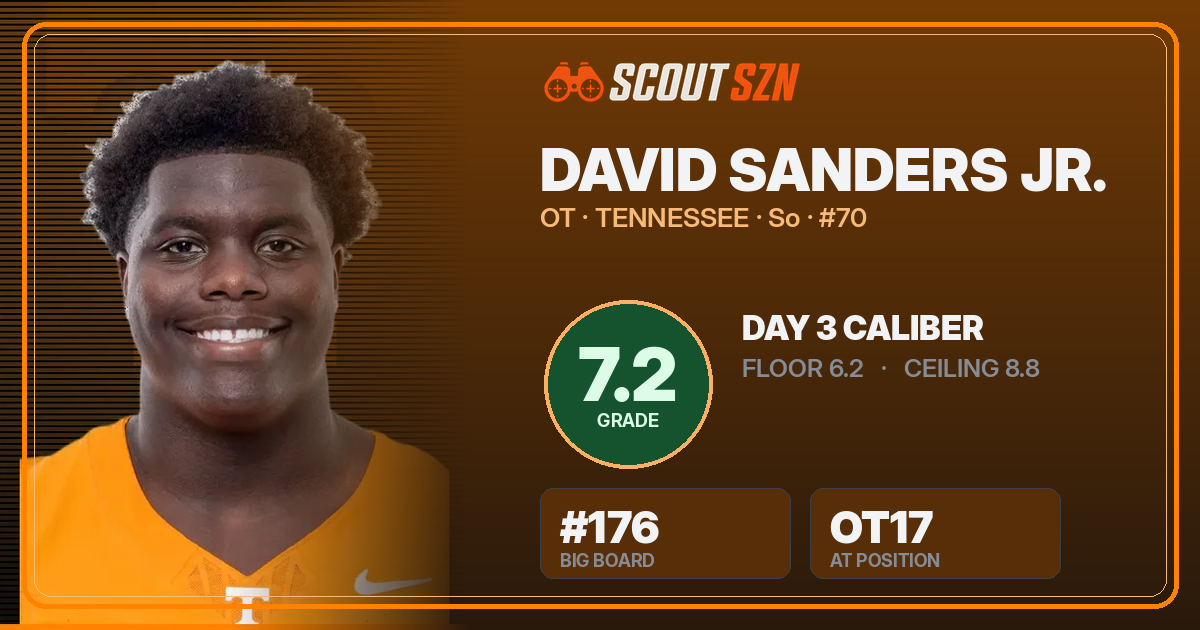 Share card for David Sanders Jr.