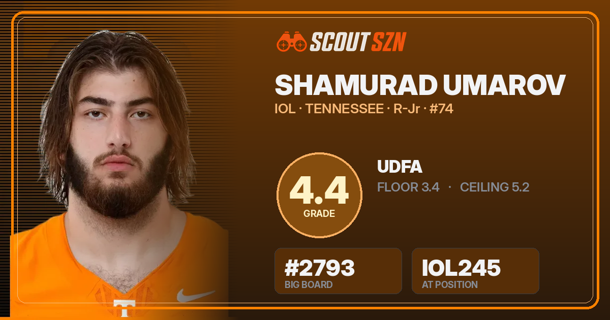 Share card for Shamurad Umarov