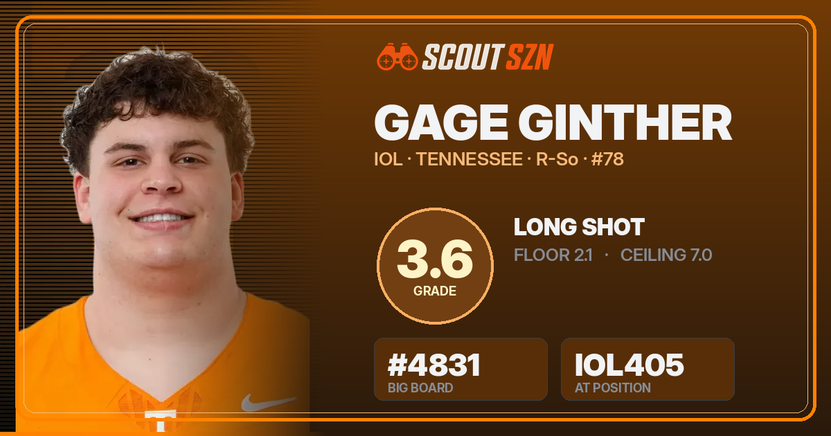 Share card for Gage Ginther