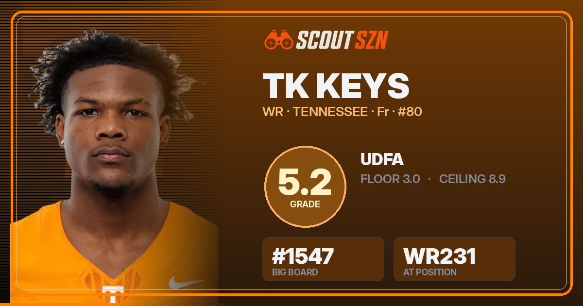 Share card for TK Keys