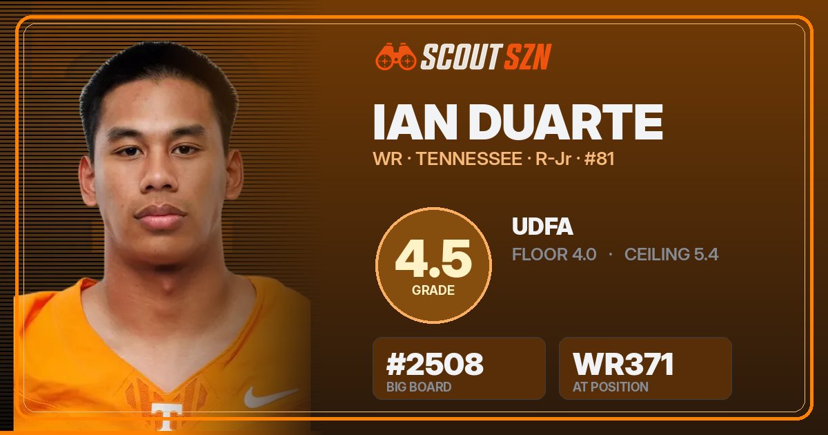 Share card for Ian Duarte