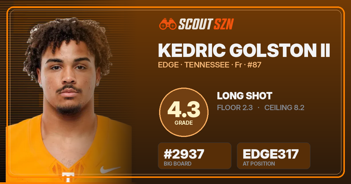 Share card for Kedric Golston II