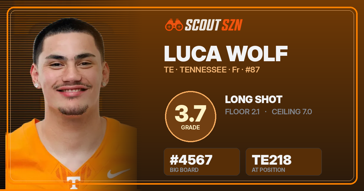 Share card for Luca Wolf
