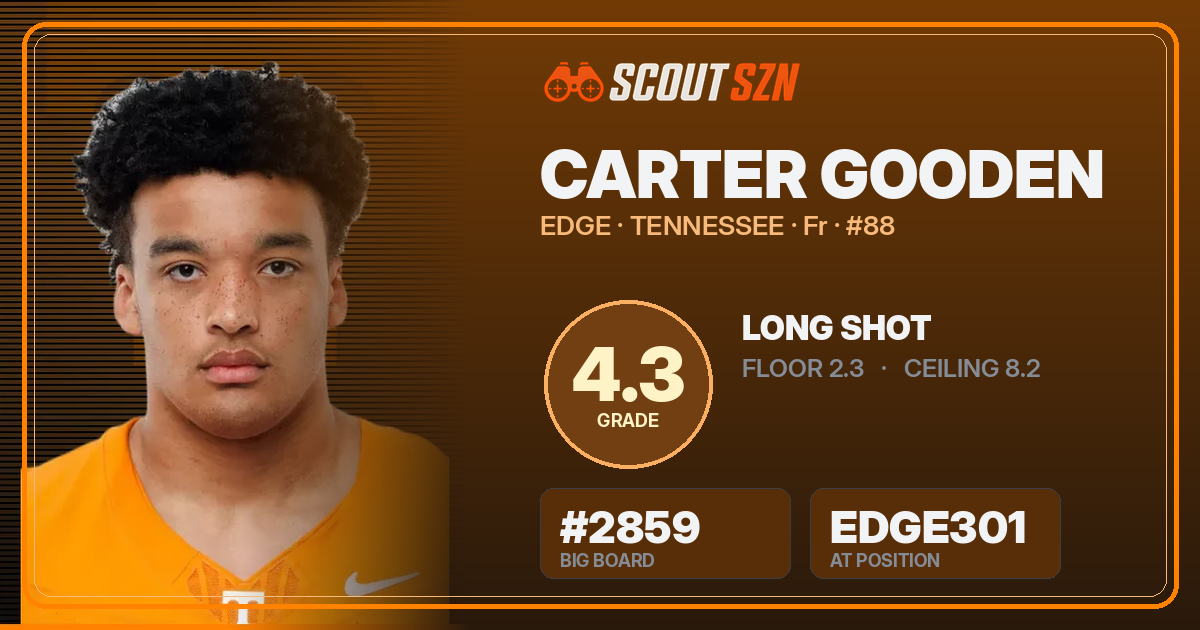 Share card for Carter Gooden