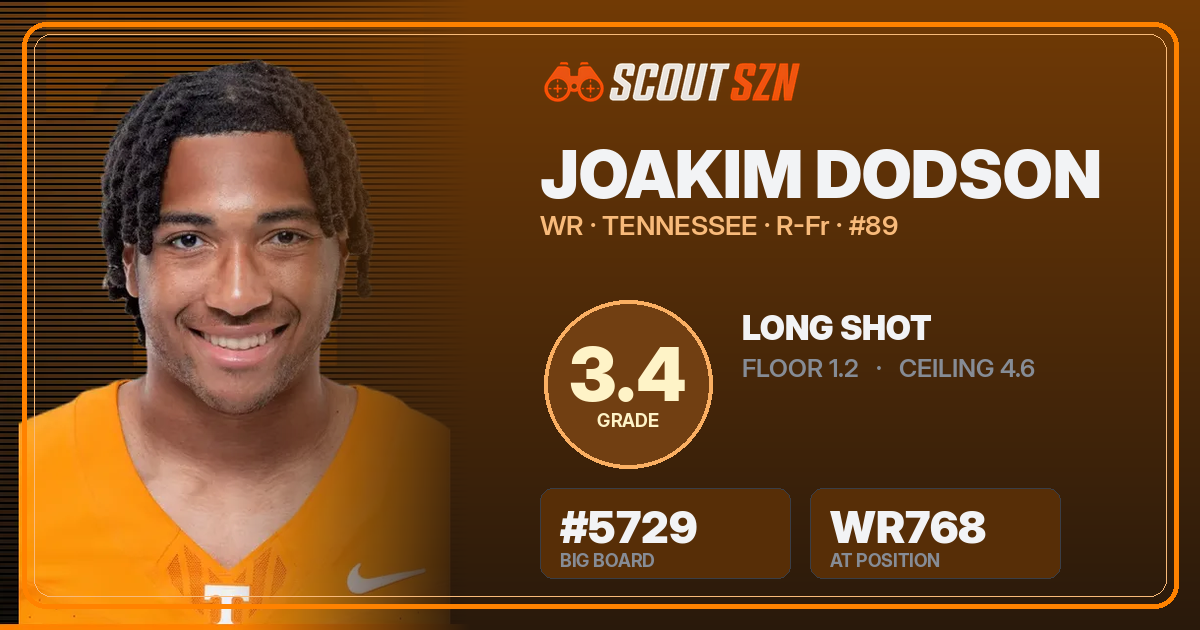Share card for Joakim Dodson