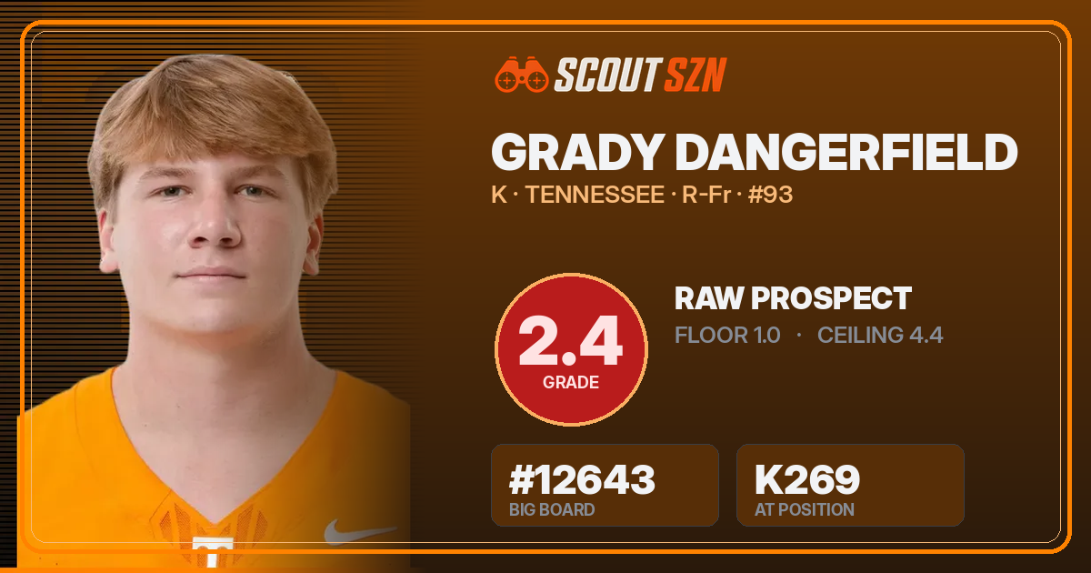 Share card for Grady Dangerfield