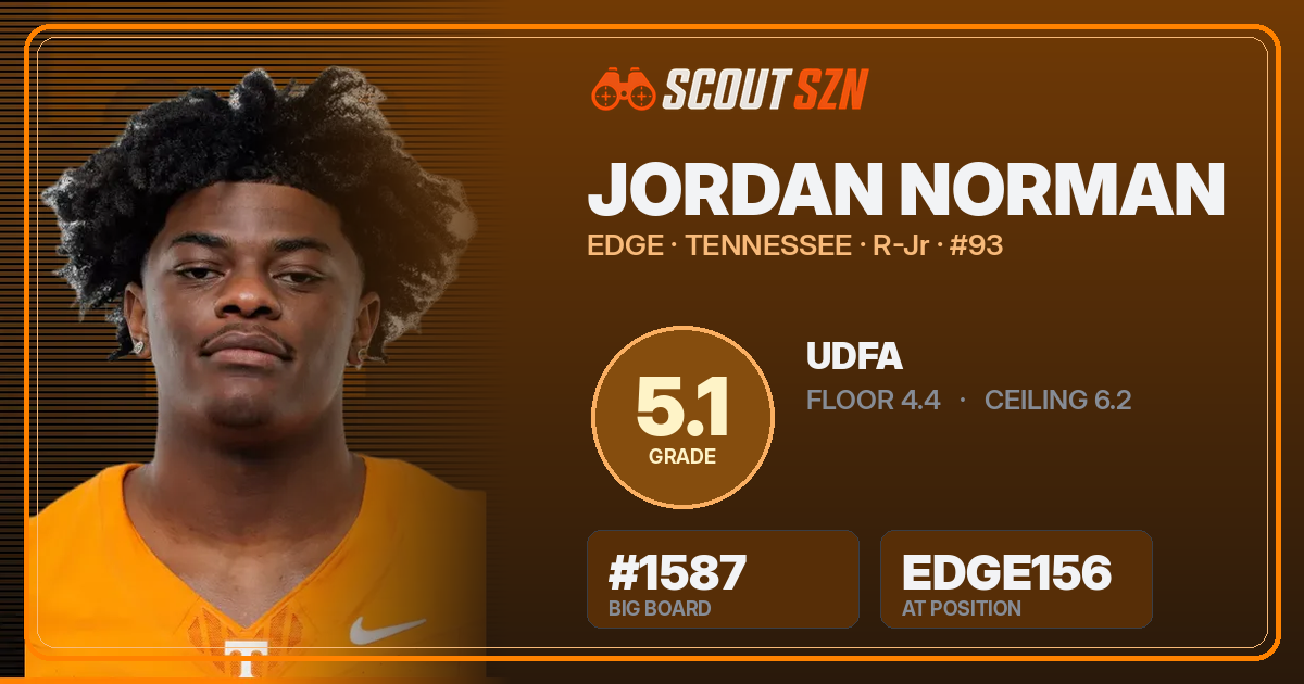 Share card for Jordan Norman