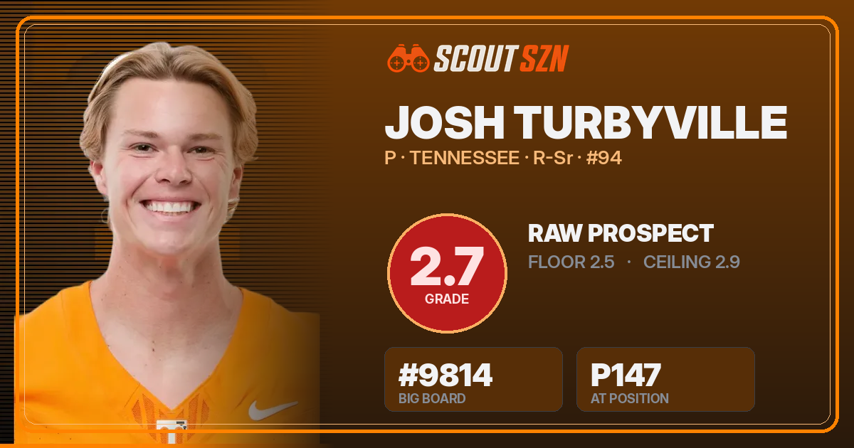 Share card for Josh Turbyville