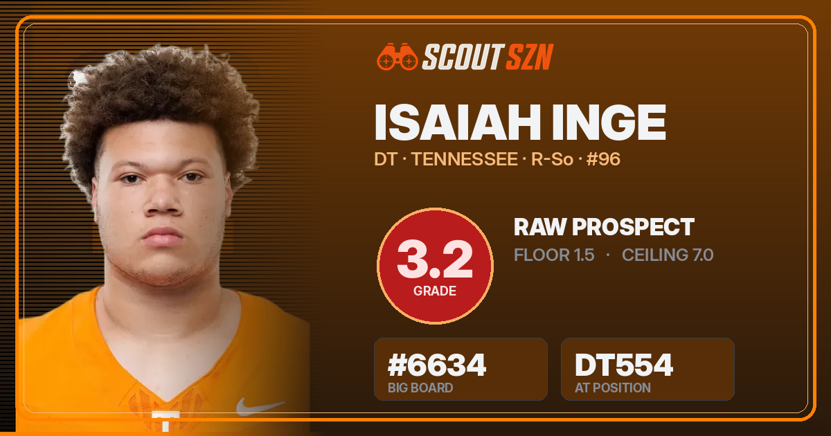 Share card for Isaiah Inge