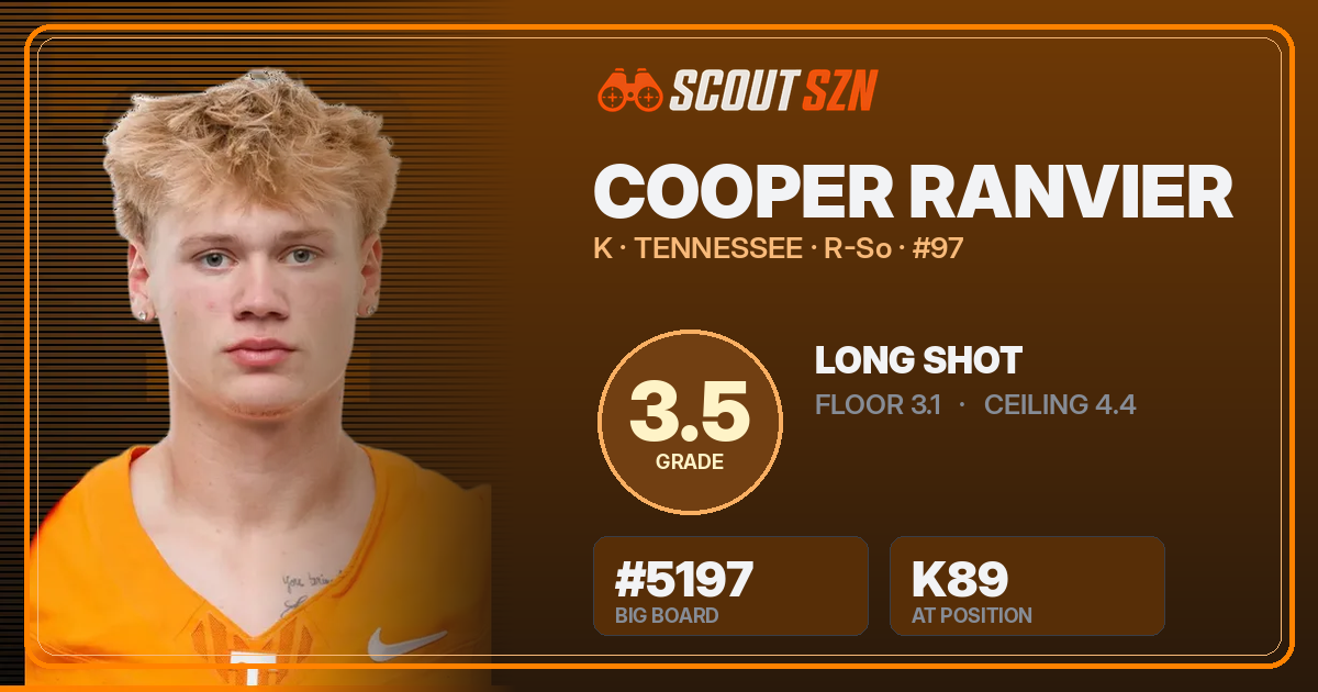 Share card for Cooper Ranvier