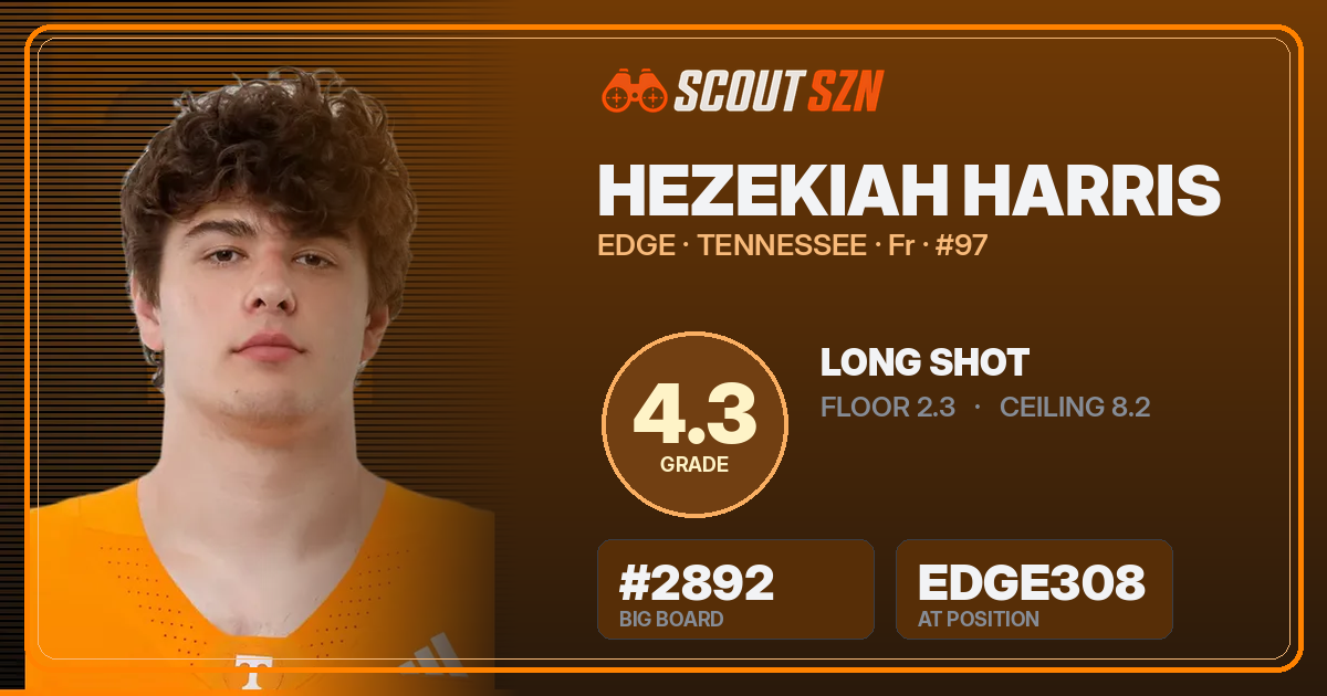 Share card for Hezekiah Harris