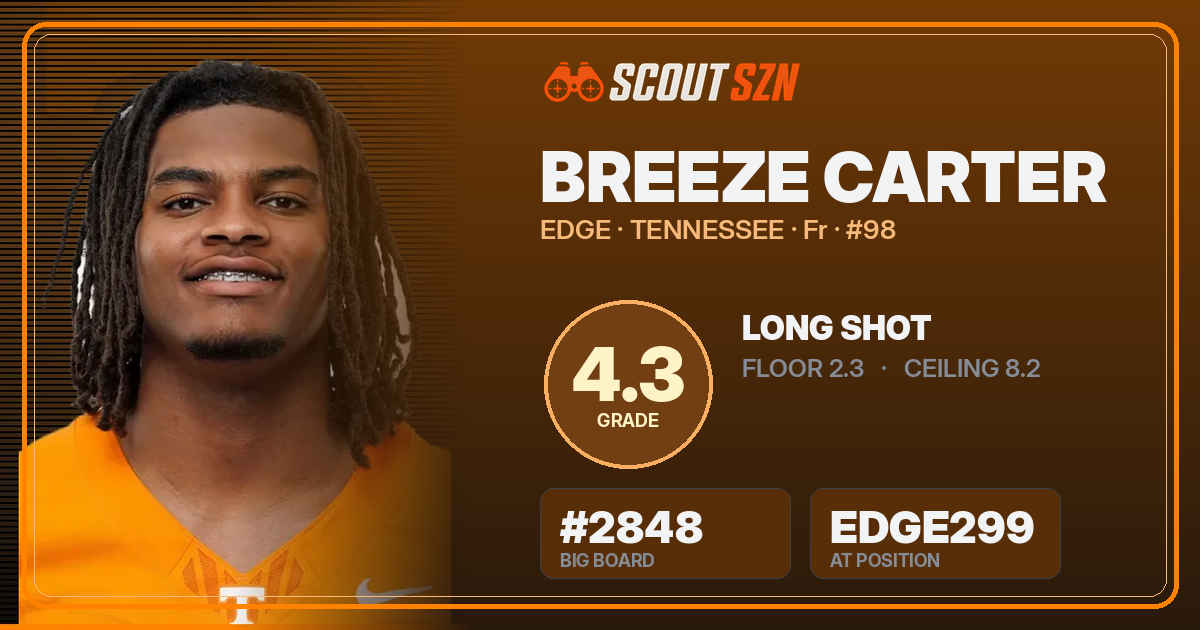 Share card for Breeze Carter