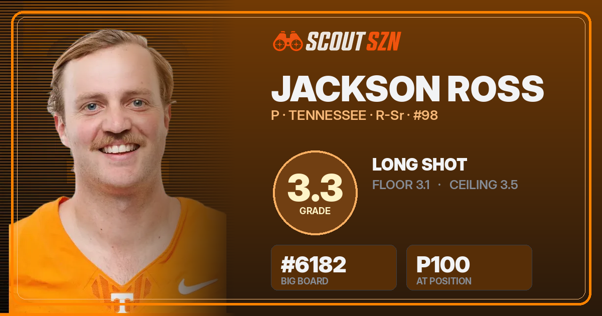 Share card for Jackson Ross