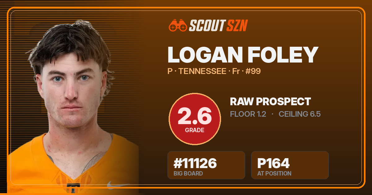 Share card for Logan Foley