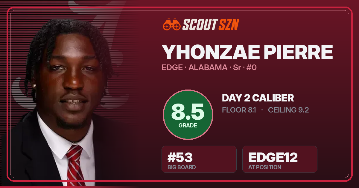 Share card for Yhonzae Pierre