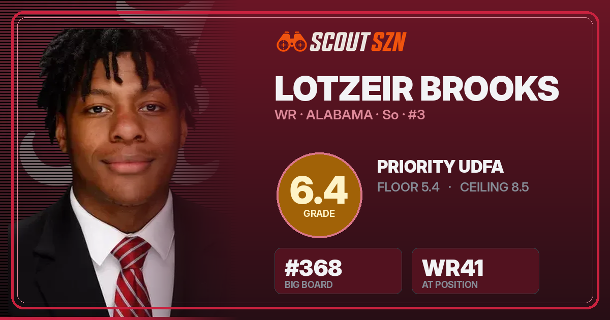 Share card for Lotzeir Brooks