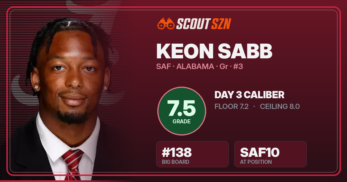 Share card for Keon Sabb