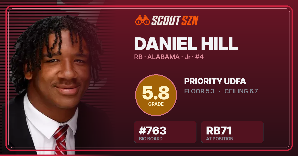 Share card for Daniel Hill
