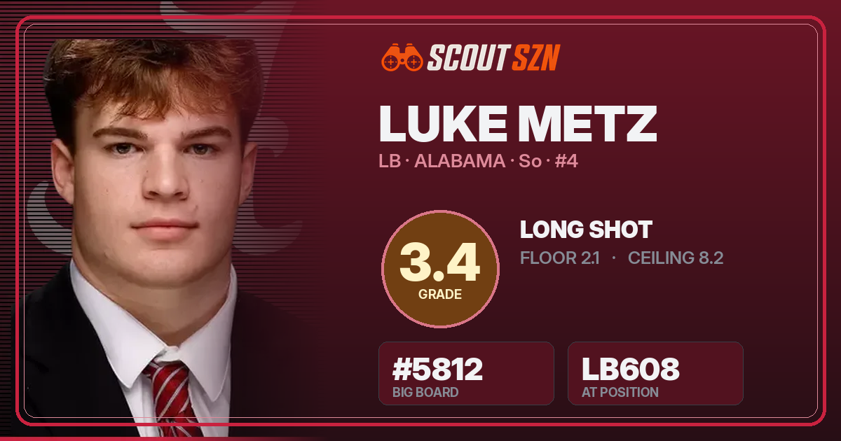 Share card for Luke Metz