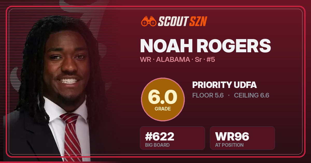 Share card for Noah Rogers