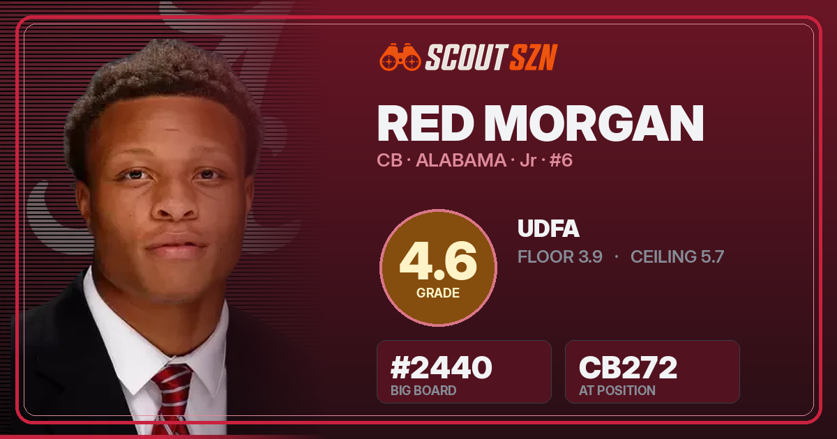 Share card for Red Morgan