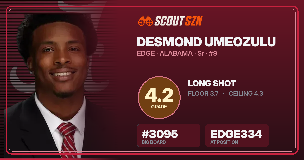 Share card for Desmond Umeozulu