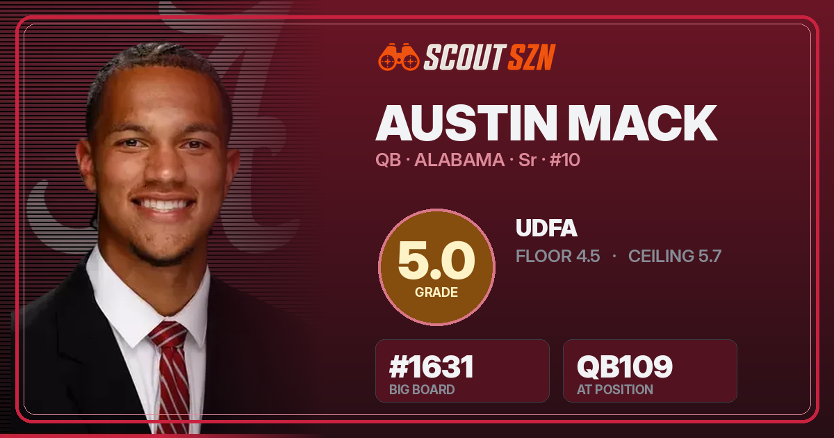 Share card for Austin Mack