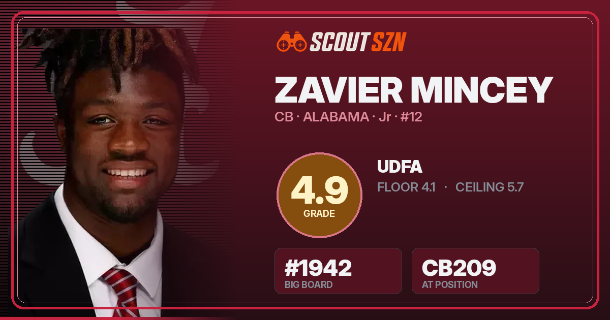 Share card for Zavier Mincey