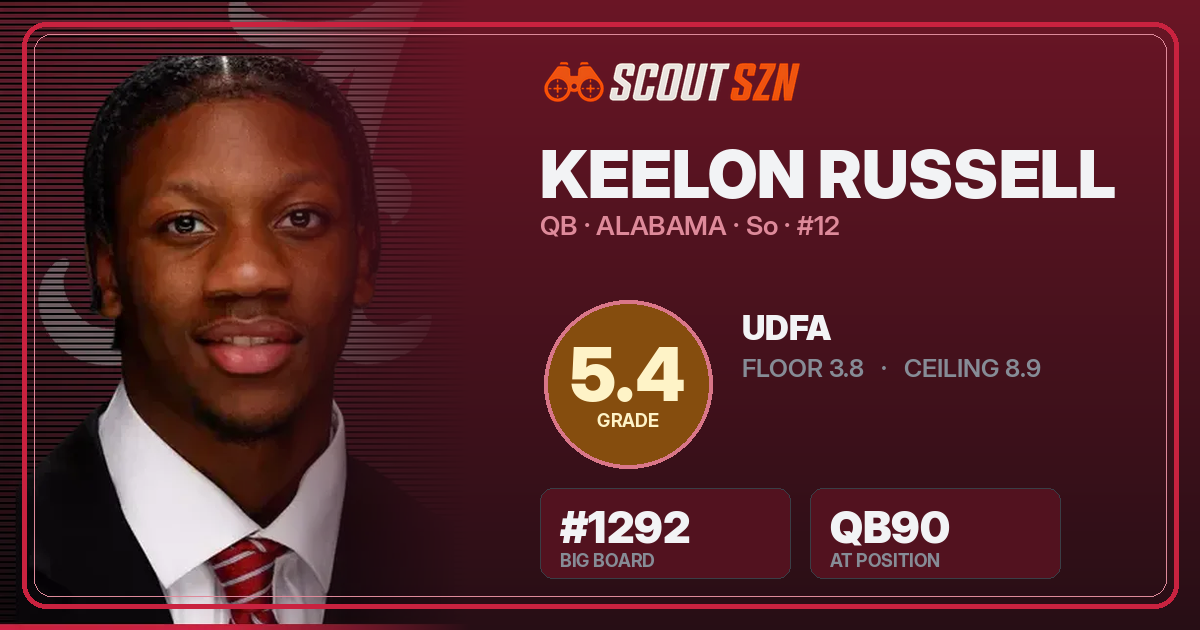 Share card for Keelon Russell