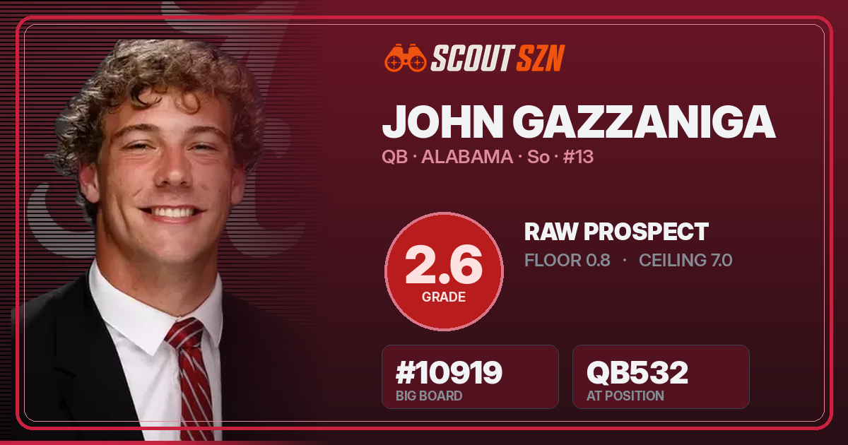 Share card for John Gazzaniga