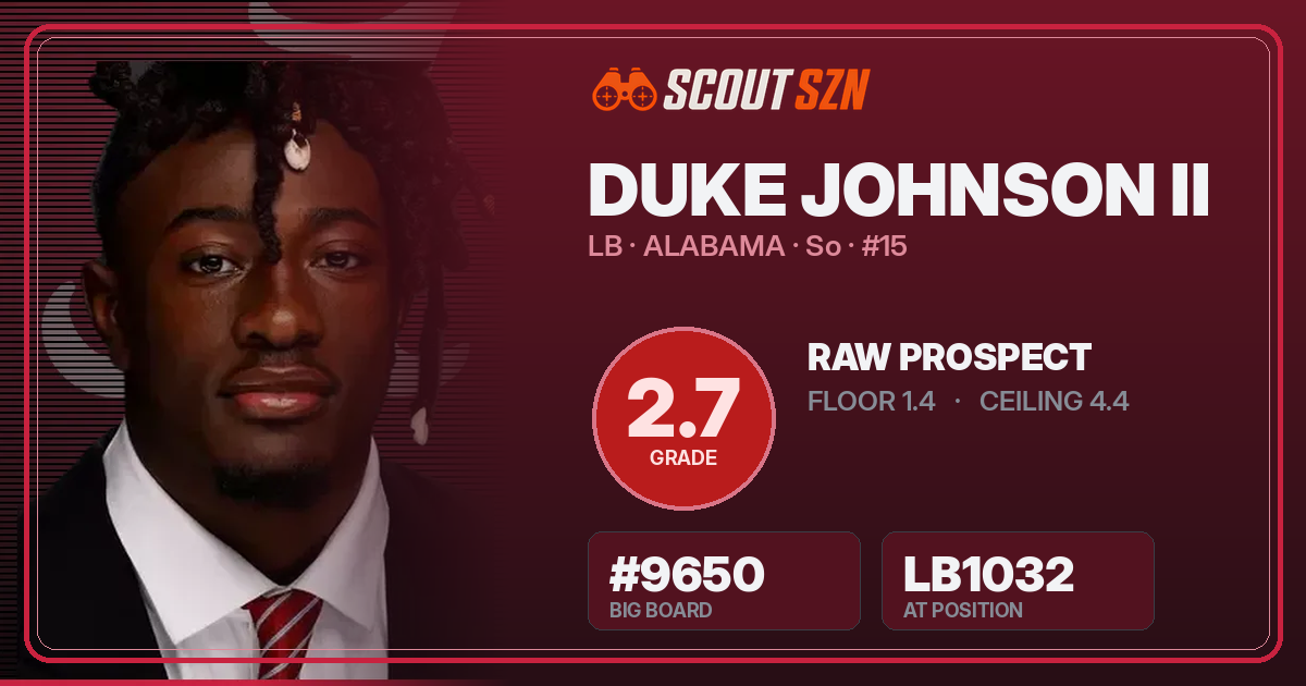 Share card for Duke Johnson II