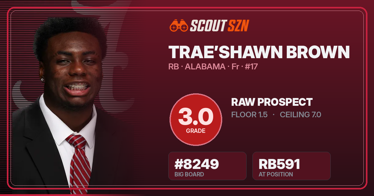Share card for Trae’shawn Brown