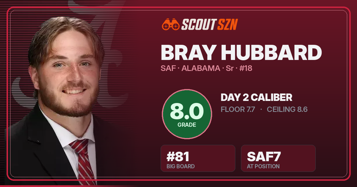 Share card for Bray Hubbard
