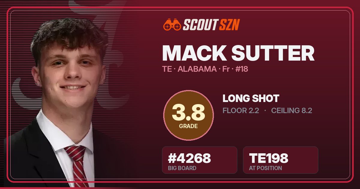 Share card for Mack Sutter