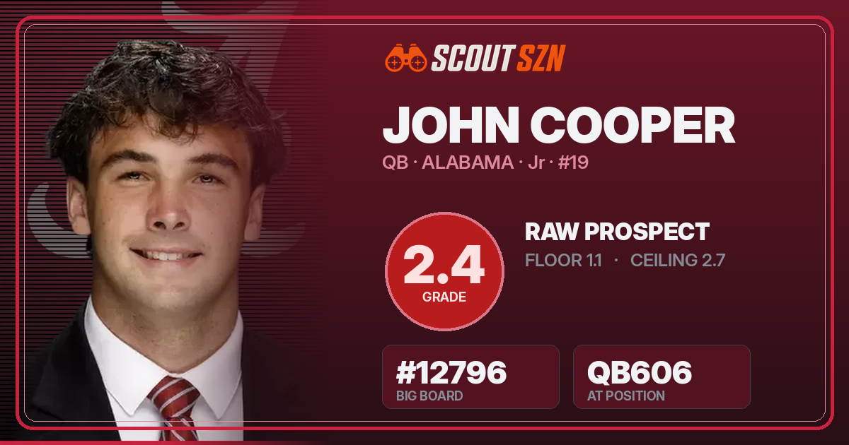 Share card for John Cooper