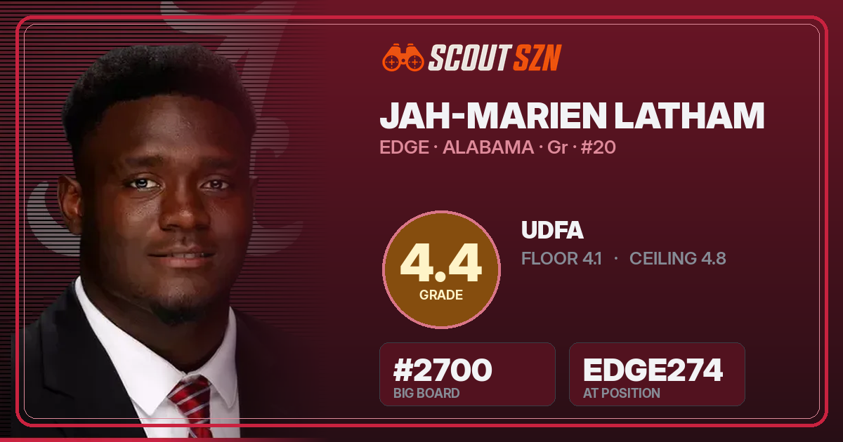 Share card for Jah-Marien Latham