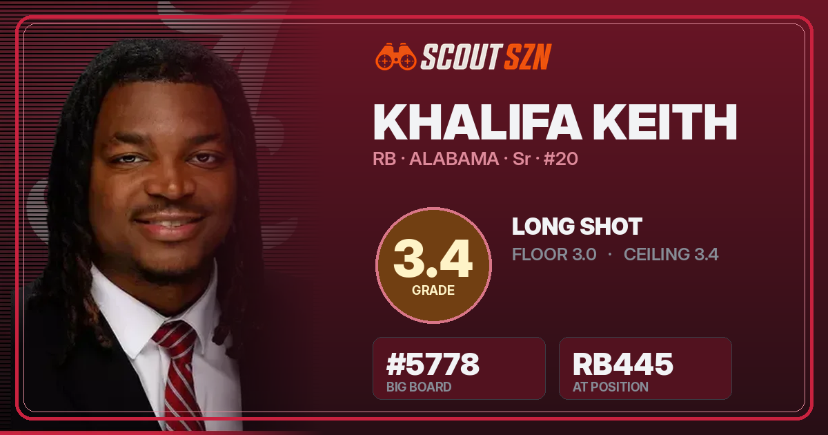 Share card for Khalifa Keith