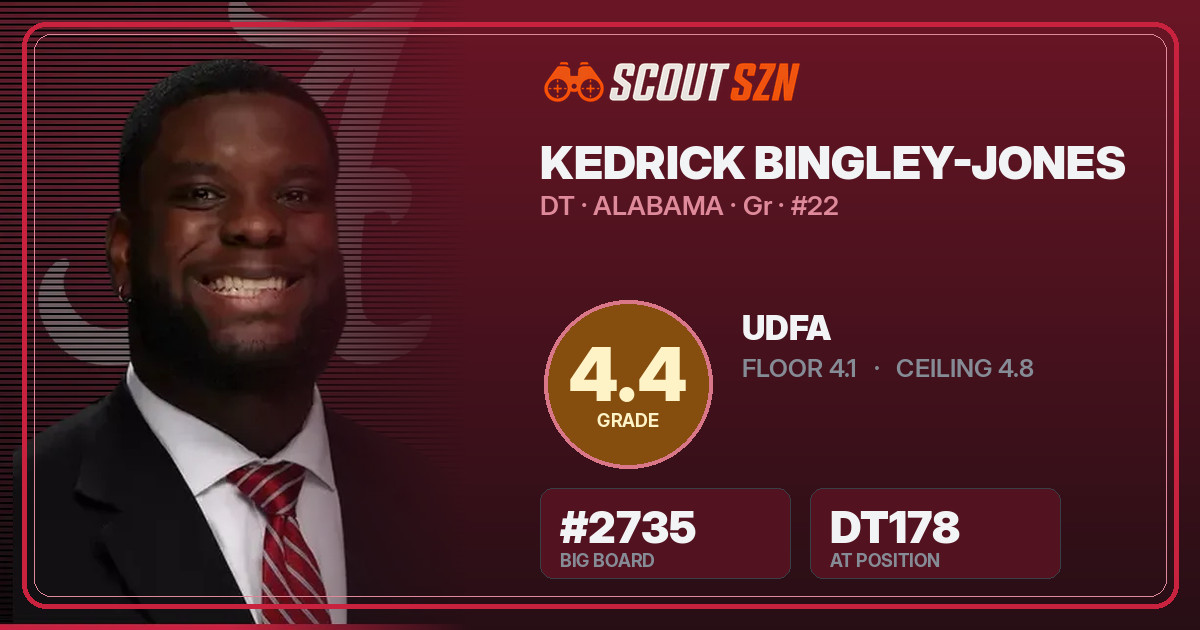 Share card for Kedrick Bingley-Jones