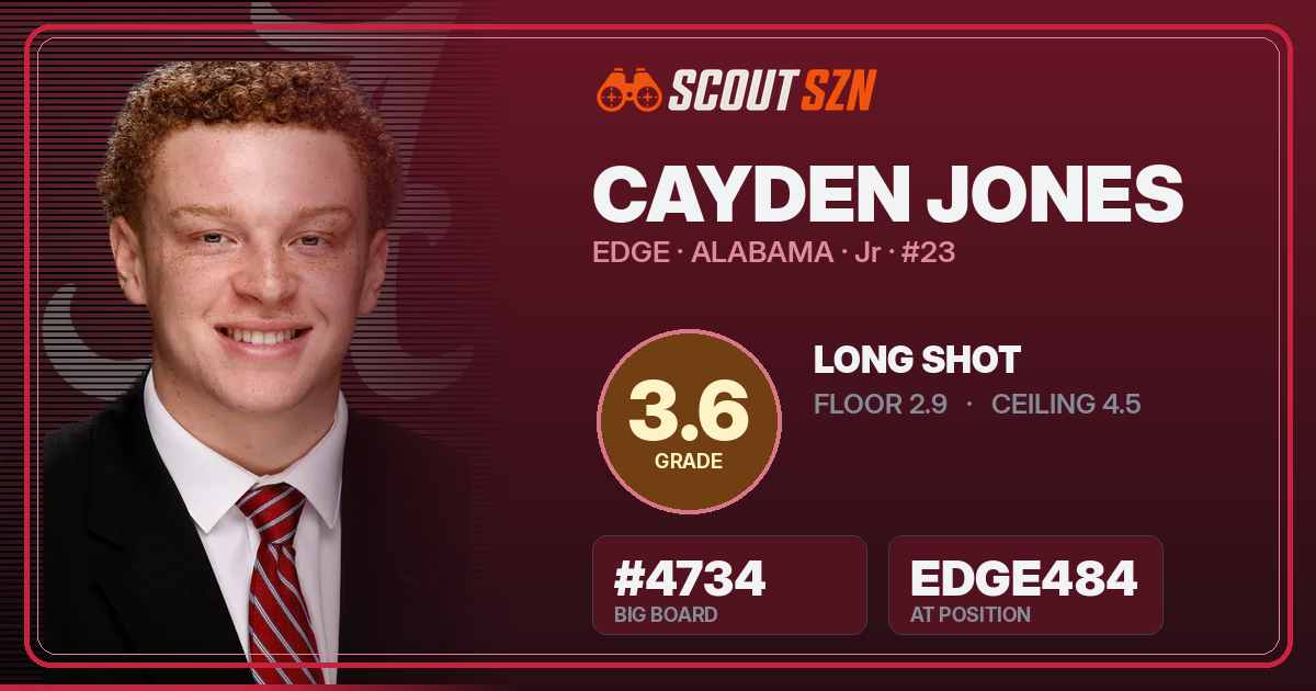 Share card for Cayden Jones