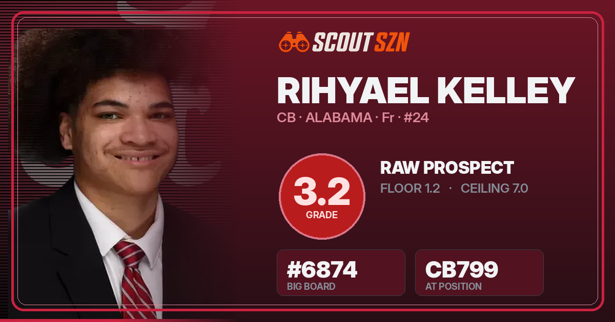 Share card for Rihyael Kelley
