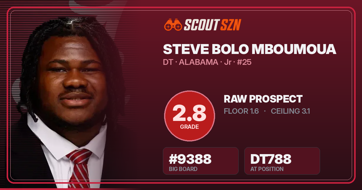 Share card for Steve Bolo Mboumoua