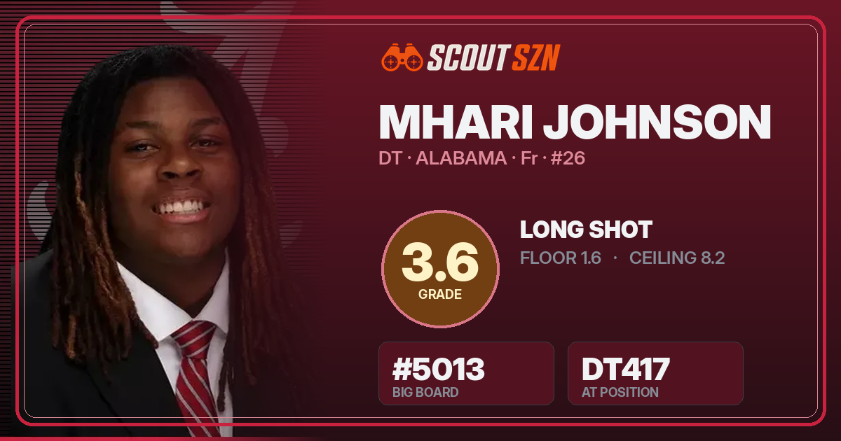 Share card for Mhari Johnson