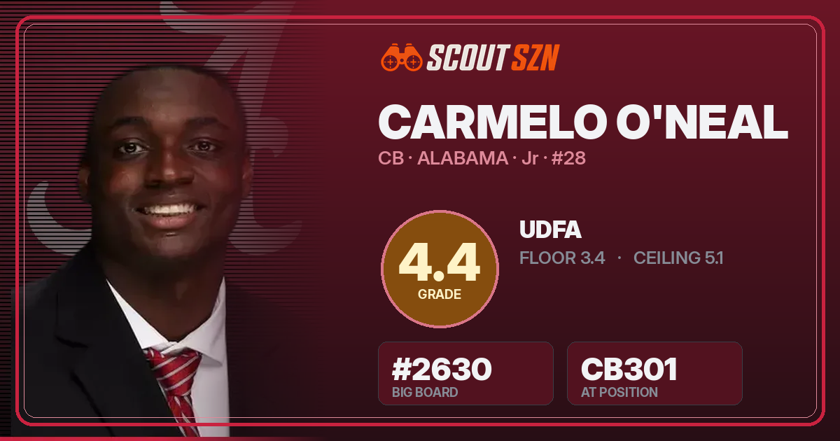 Share card for Carmelo O'Neal