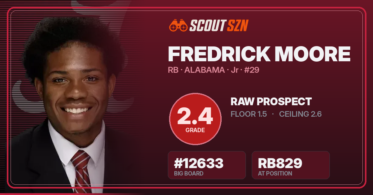 Share card for Fredrick Moore