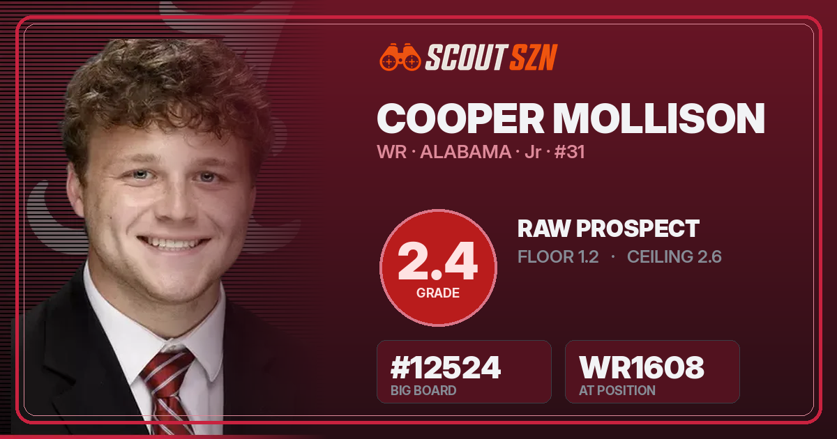 Share card for Cooper Mollison