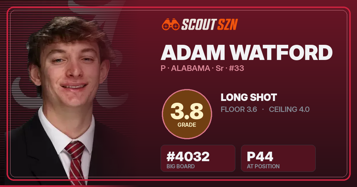 Share card for Adam Watford