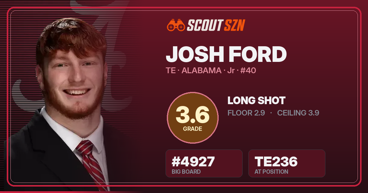 Share card for Josh Ford