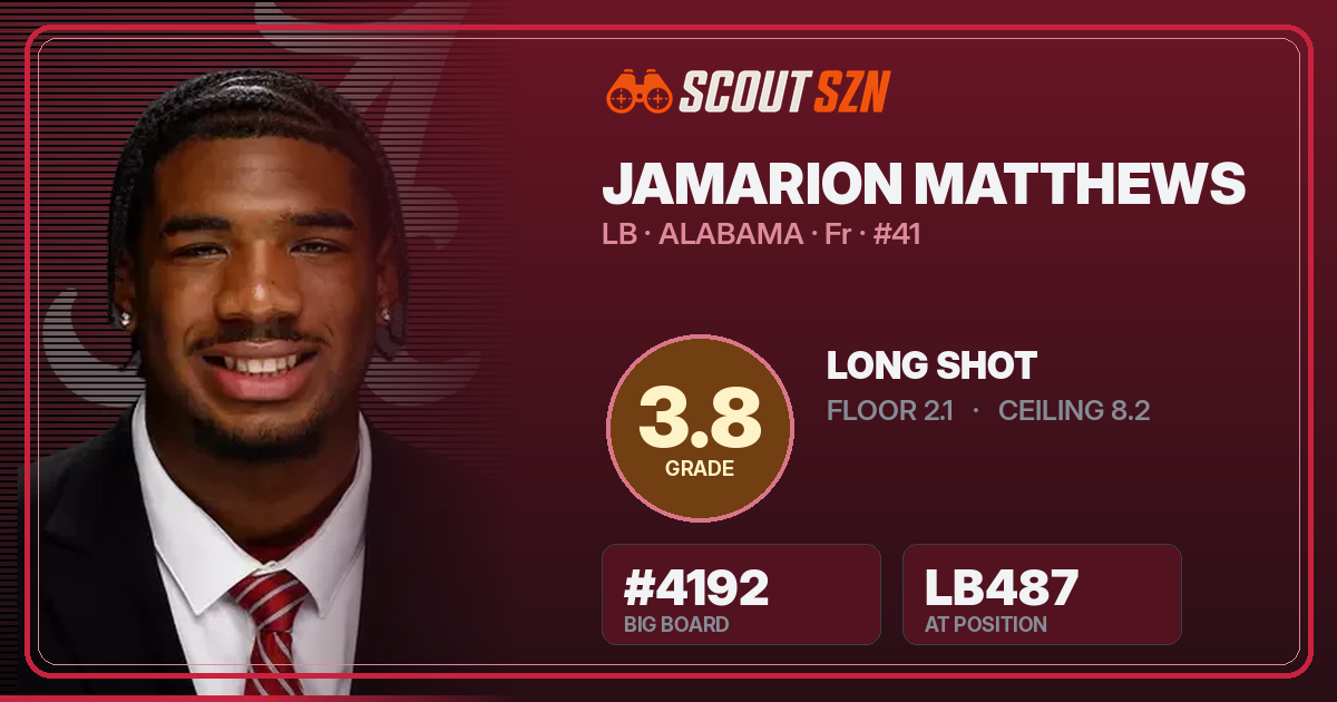 Share card for Jamarion Matthews