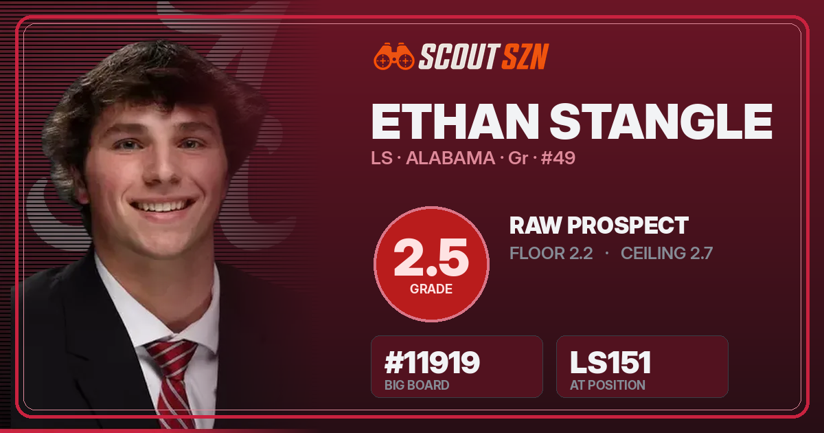 Share card for Ethan Stangle
